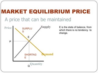 MARKET EQUILIBRIUM PRICE
A price that can be maintained
Price   SURPLU
                     Supply    E is the state of balance, from
                               which there is no tendency to
        S
                               change.
           E
   P




         SHORTAG      Demand
         E

               Quantity
           Q
 