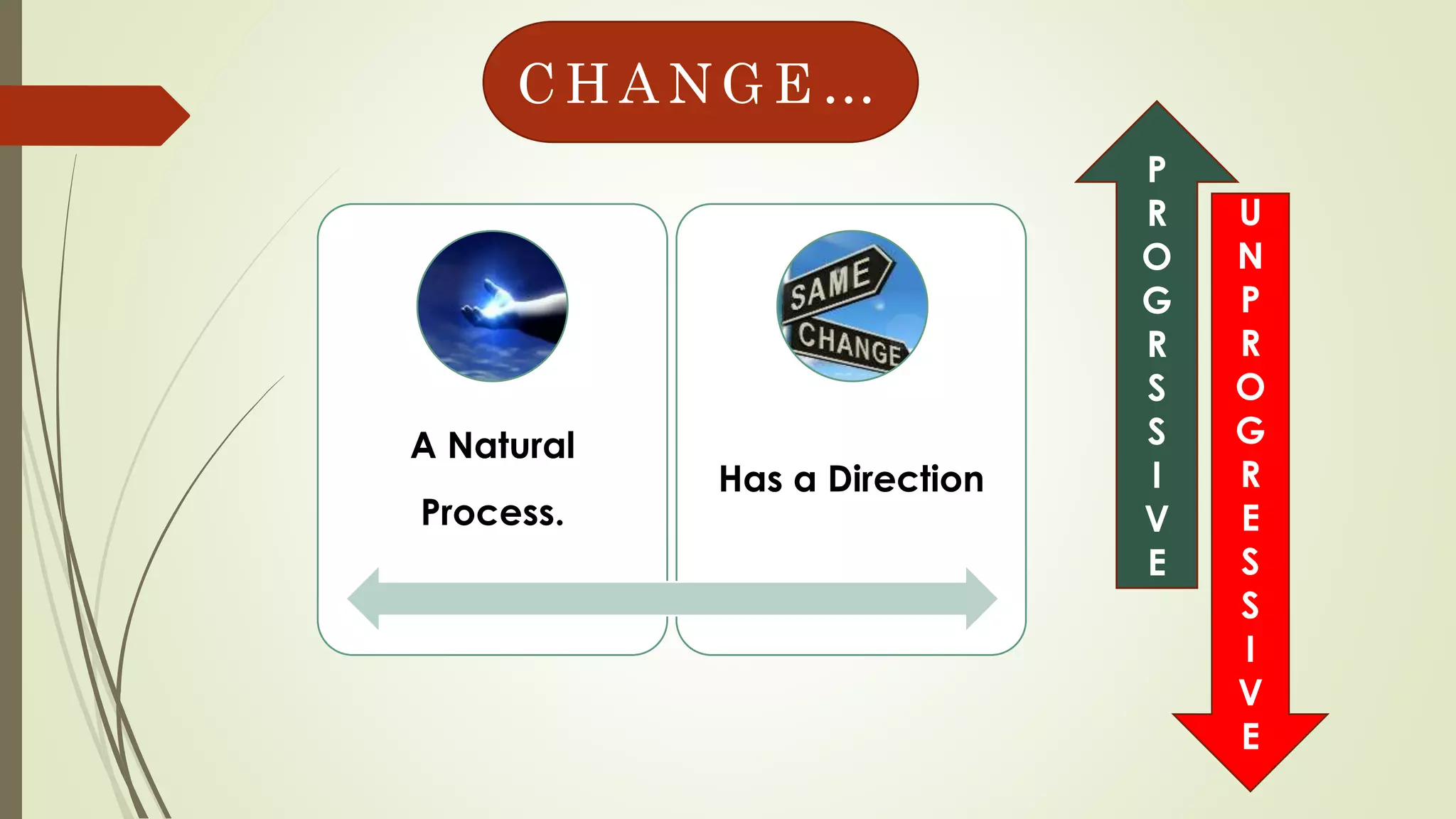 A Natural
Process.
Has a Direction
P
R
O
G
R
S
S
I
V
E
U
N
P
R
O
G
R
E
S
S
I
V
E
C H A N G E …
 