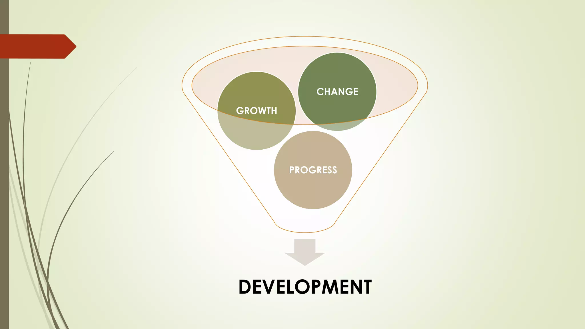 DEVELOPMENT
PROGRESS
GROWTH
CHANGE
 