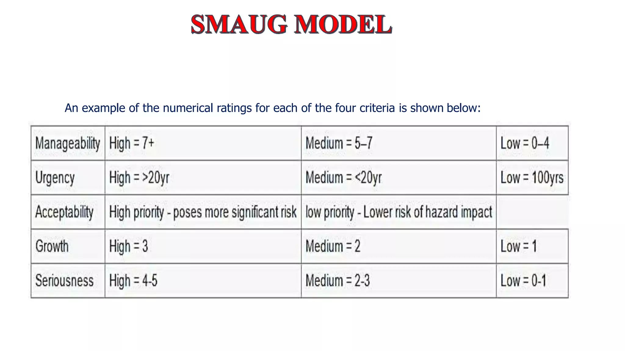 An example of the numerical ratings for each of the four criteria is shown below:
 