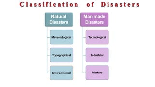 Exposure Disaster Example Concept of disaster, hazard, vulnerability, exposure, capacity | PPTX