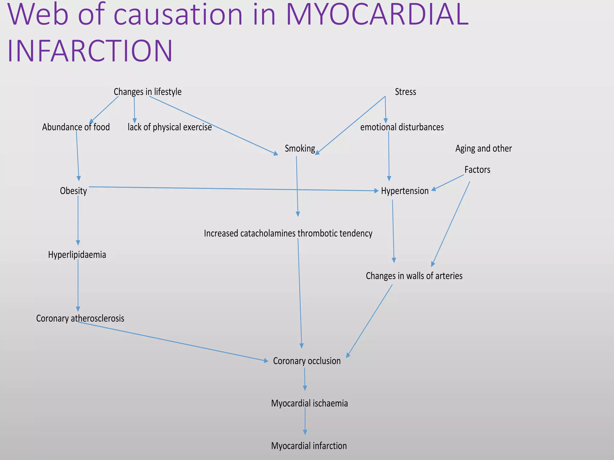 Concept of disease. power point presentation | PPTX