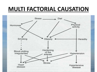 CONCEPT OF CONTROL OF DISEASE | PPTX