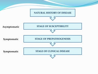 Concept of disease causation | PPTX