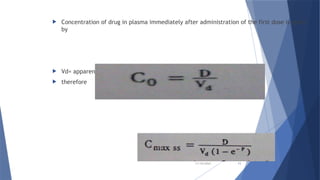 CONCEPT OF DOSING and KINETICS OF ELIMINATION.pptx