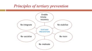 Principles of tertiary prevention
TERTIARY
PREVENTION
Enable
timely
recovery
Re-stabilize
Re-train
Re-motivate
Re-socialize
Re-integrate
 