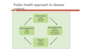 Public health approach to disease
control
 