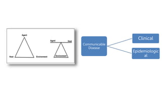 Communicable
Disease
Clinical
Epidemiologic
al
 
