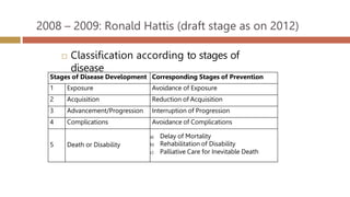 2008 – 2009: Ronald Hattis (draft stage as on 2012)
 Classification according to stages of
disease
Stages of Disease Development Corresponding Stages of Prevention
1 Exposure Avoidance of Exposure
2 Acquisition Reduction of Acquisition
3 Advancement/Progression Interruption of Progression
4 Complications Avoidance of Complications
5 Death or Disability
a) Delay of Mortality
b) Rehabilitation of Disability
c) Palliative Care for Inevitable Death
 