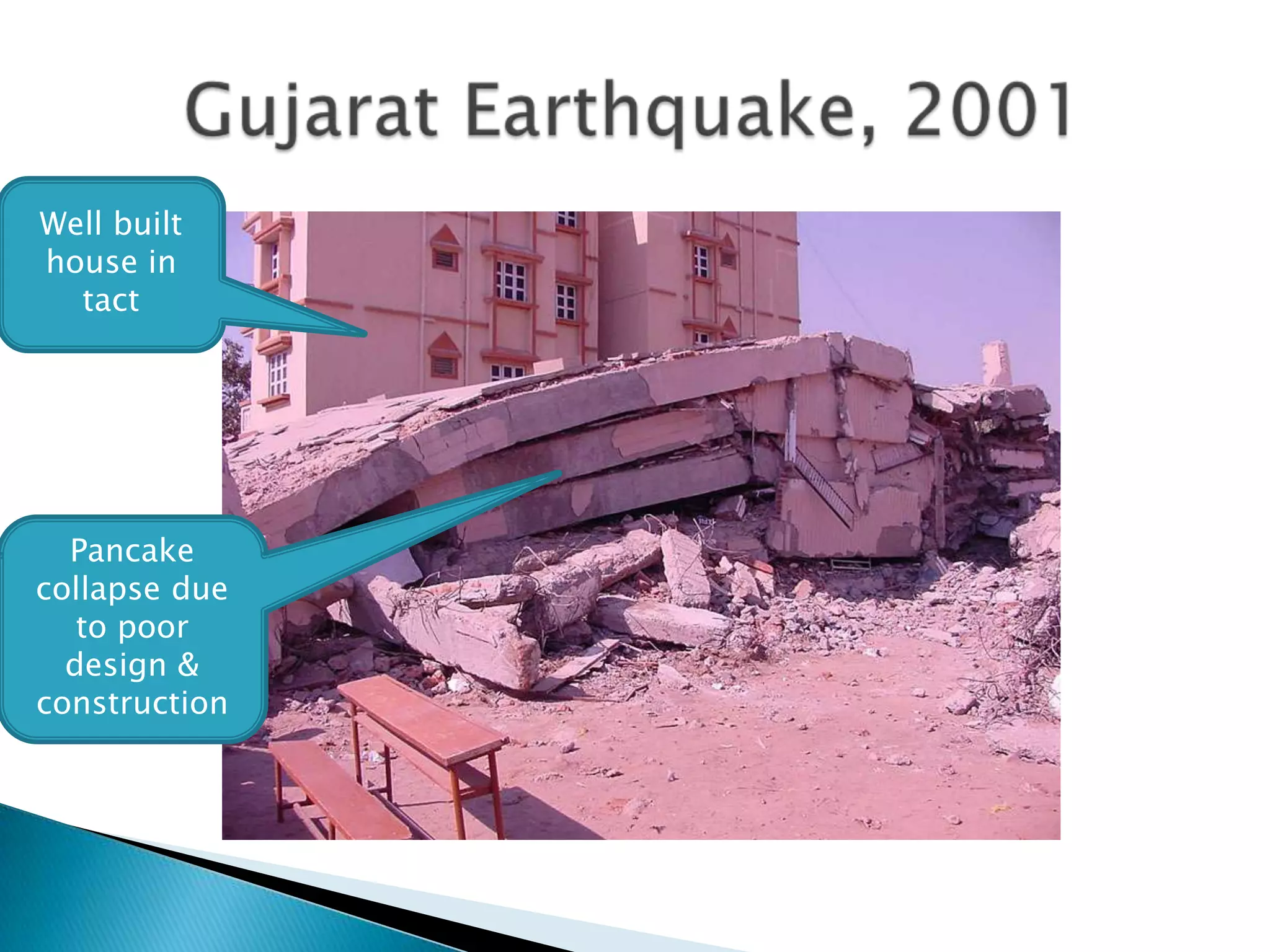 Well built
house in
  tact




  Pancake
collapse due
   to poor
  design &
construction
 