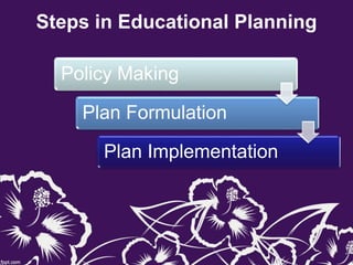 Steps in Educational Planning
Policy Making
Plan Formulation
Plan Implementation
 
