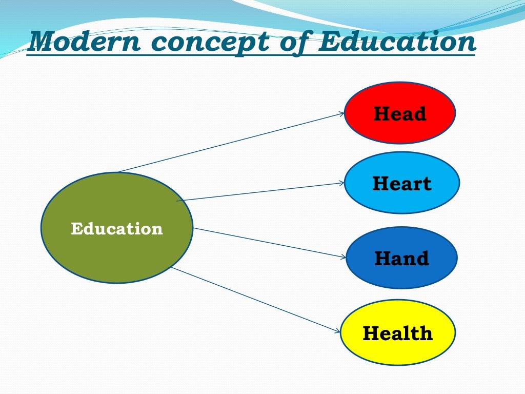 Concept of education ppt.