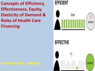 Presented By:- Sahdev
Concepts of Efficiency,
Effectiveness, Equity,
Elasticity of Demand &
Roles of Health Care
Financing
 