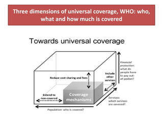 Concept of efficiency,effectivenes,Role of health care financing | PPTX