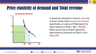 Economics - Concept of Demand and Supply Elasticity | PDF