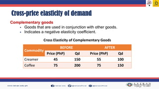Economics - Concept of Demand and Supply Elasticity | PDF