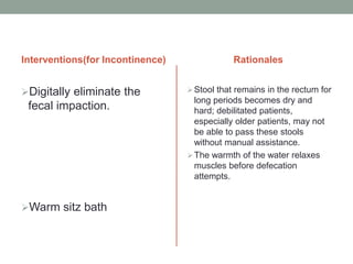 Sitz Period Concept of elimination By: Aasandas | PPT