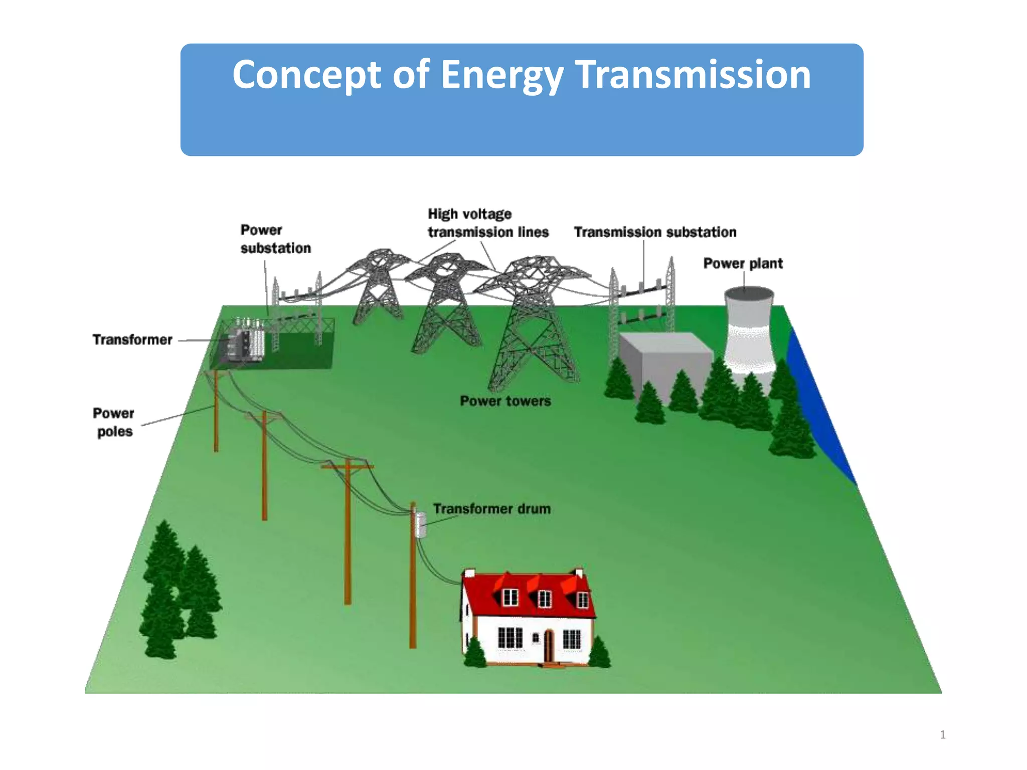 Concept of Energy Transmission

1

 