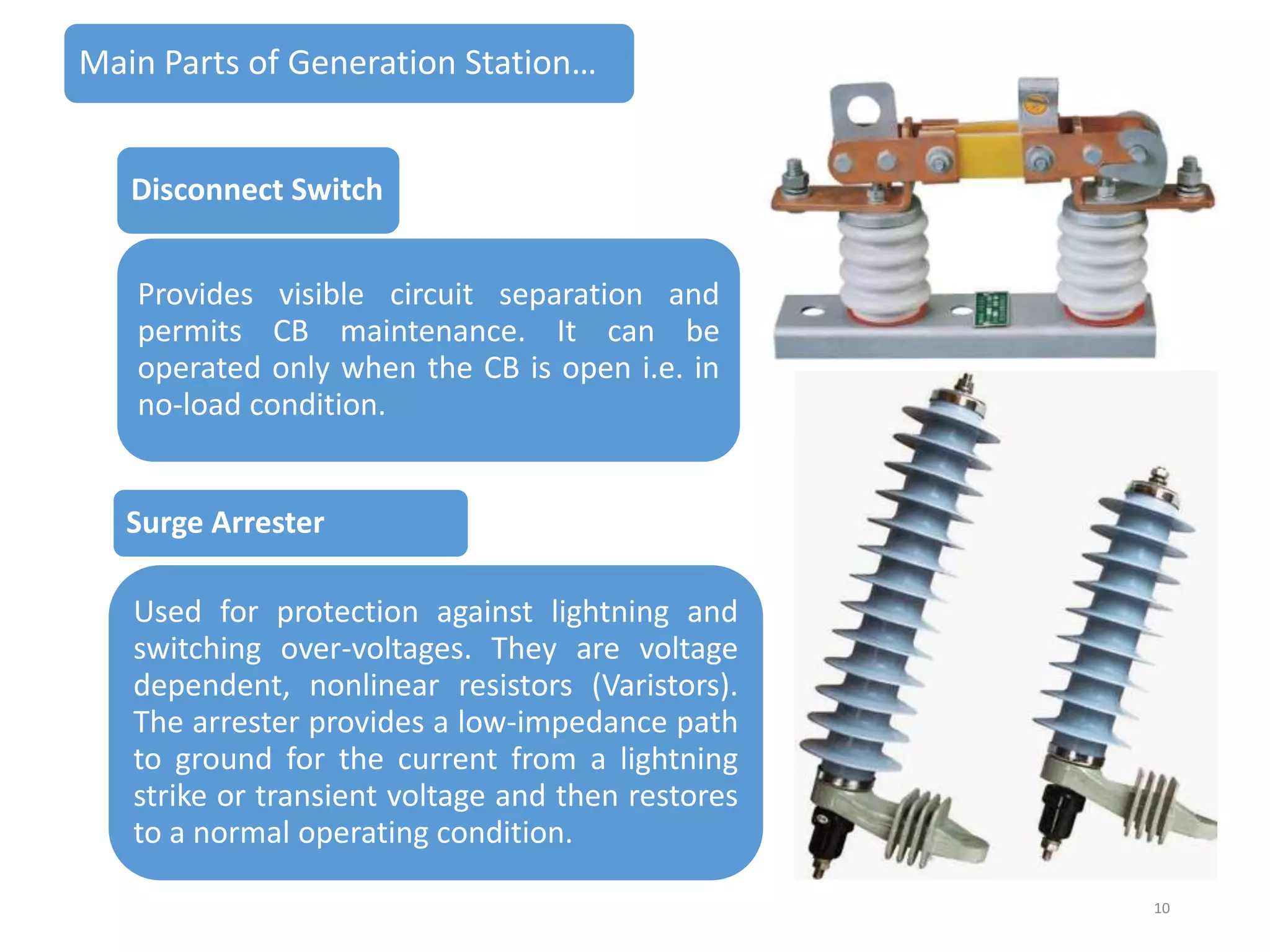 Main Parts of Generation Station…
Disconnect Switch
Provides visible circuit separation and
permits CB maintenance. It can be
operated only when the CB is open i.e. in
no-load condition.

Surge Arrester

Used for protection against lightning and
switching over-voltages. They are voltage
dependent, nonlinear resistors (Varistors).
The arrester provides a low-impedance path
to ground for the current from a lightning
strike or transient voltage and then restores
to a normal operating condition.
10

 
