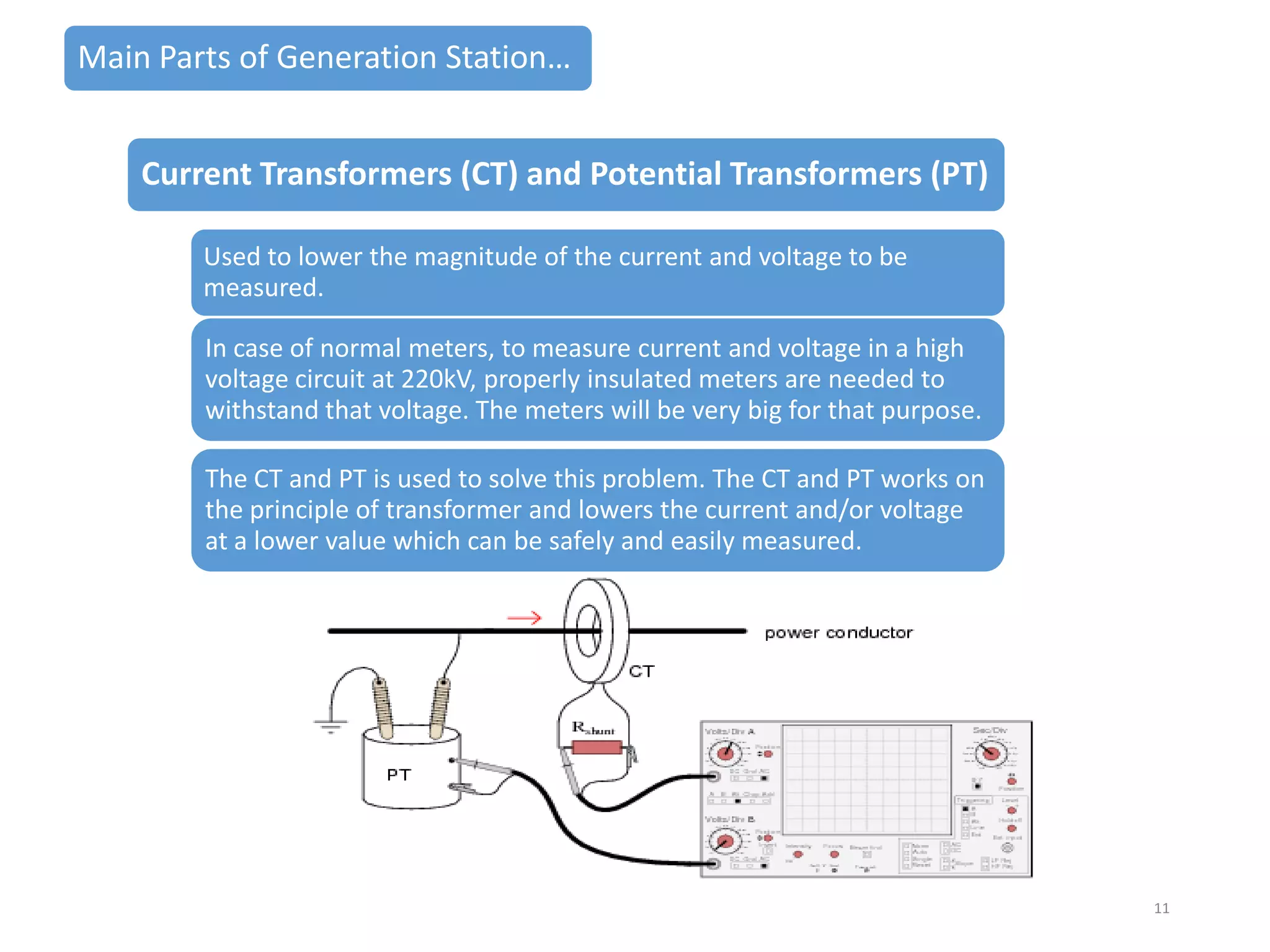 Main Parts of Generation Station…
Current Transformers (CT) and Potential Transformers (PT)
Used to lower the magnitude of the current and voltage to be
measured.
In case of normal meters, to measure current and voltage in a high
voltage circuit at 220kV, properly insulated meters are needed to
withstand that voltage. The meters will be very big for that purpose.
The CT and PT is used to solve this problem. The CT and PT works on
the principle of transformer and lowers the current and/or voltage
at a lower value which can be safely and easily measured.

11

 