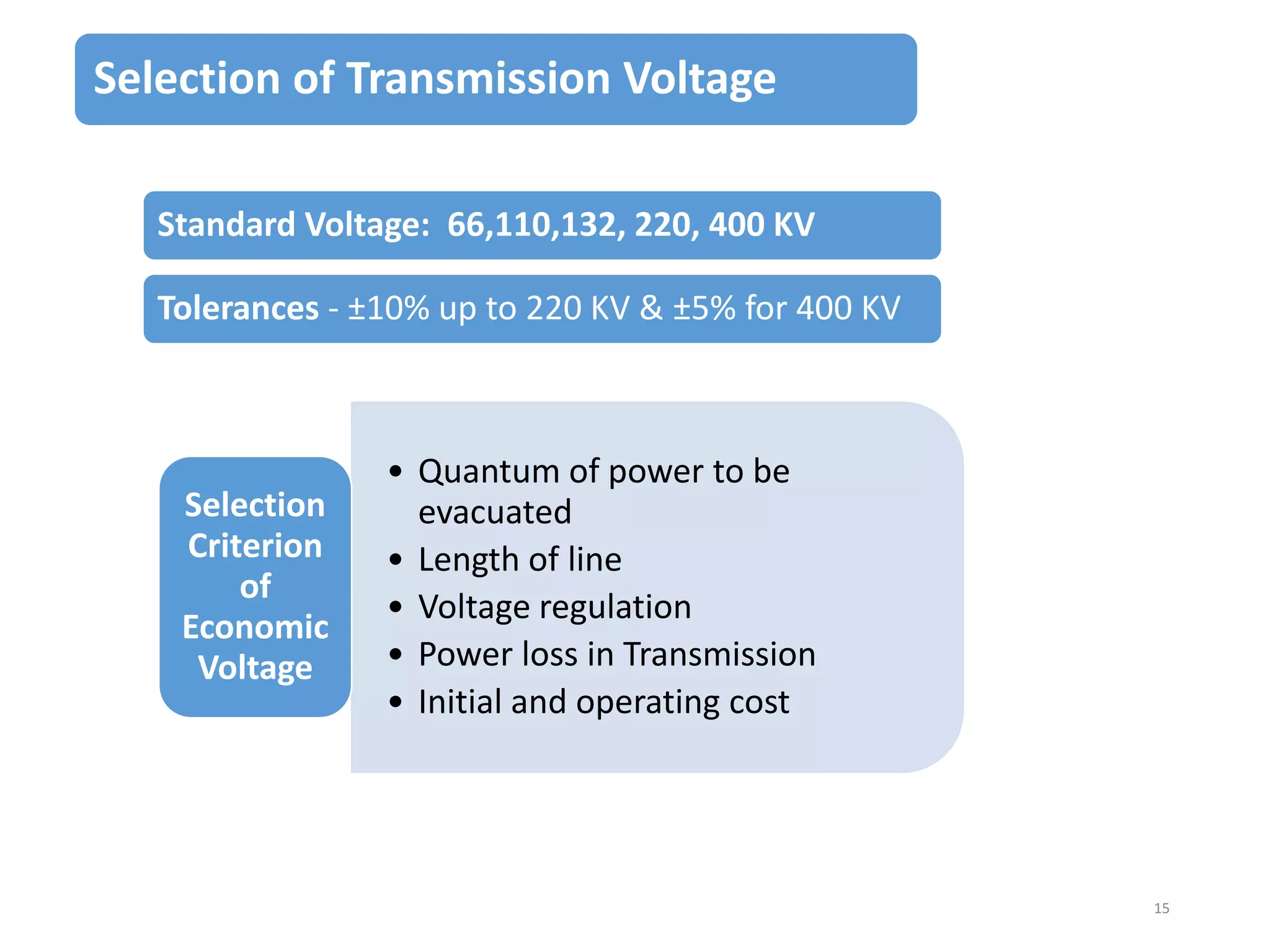 Selection of Transmission Voltage
Standard Voltage: 66,110,132, 220, 400 KV
Tolerances - ±10% up to 220 KV & ±5% for 400 KV

Selection
Criterion
of
Economic
Voltage

• Quantum of power to be
evacuated
• Length of line
• Voltage regulation
• Power loss in Transmission
• Initial and operating cost

15

 