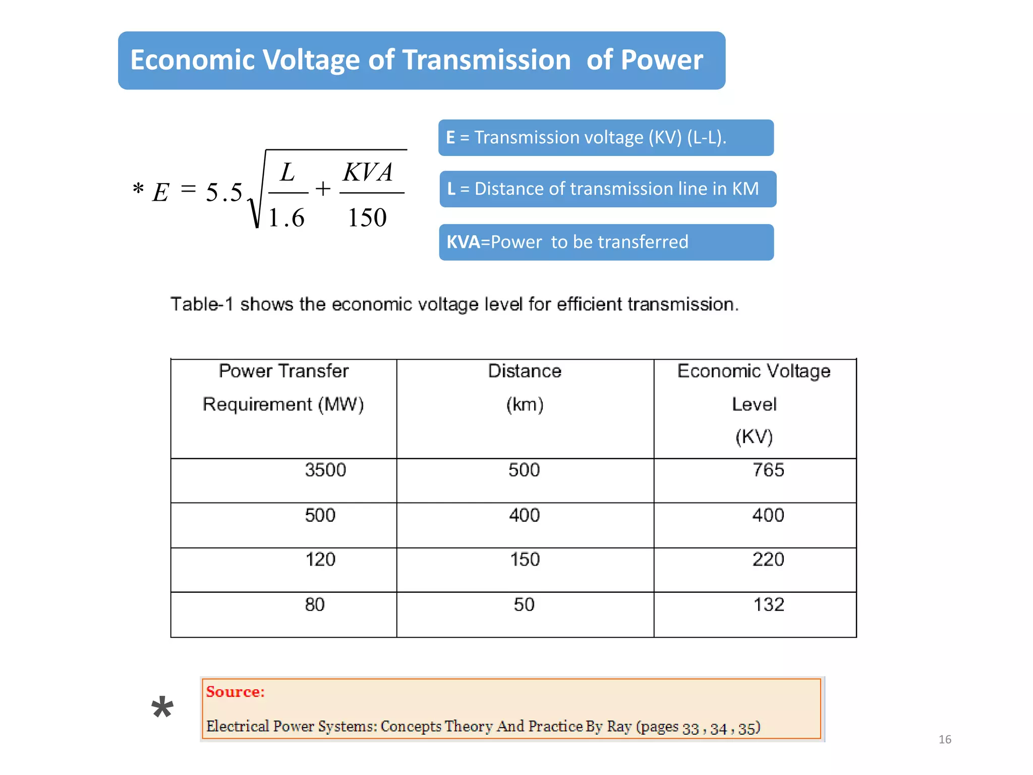 Economic Voltage of Transmission of Power
E = Transmission voltage (KV) (L-L).

5 .5

KVA

1 .6

*E

L

150

L = Distance of transmission line in KM

KVA=Power to be transferred

*

16

 