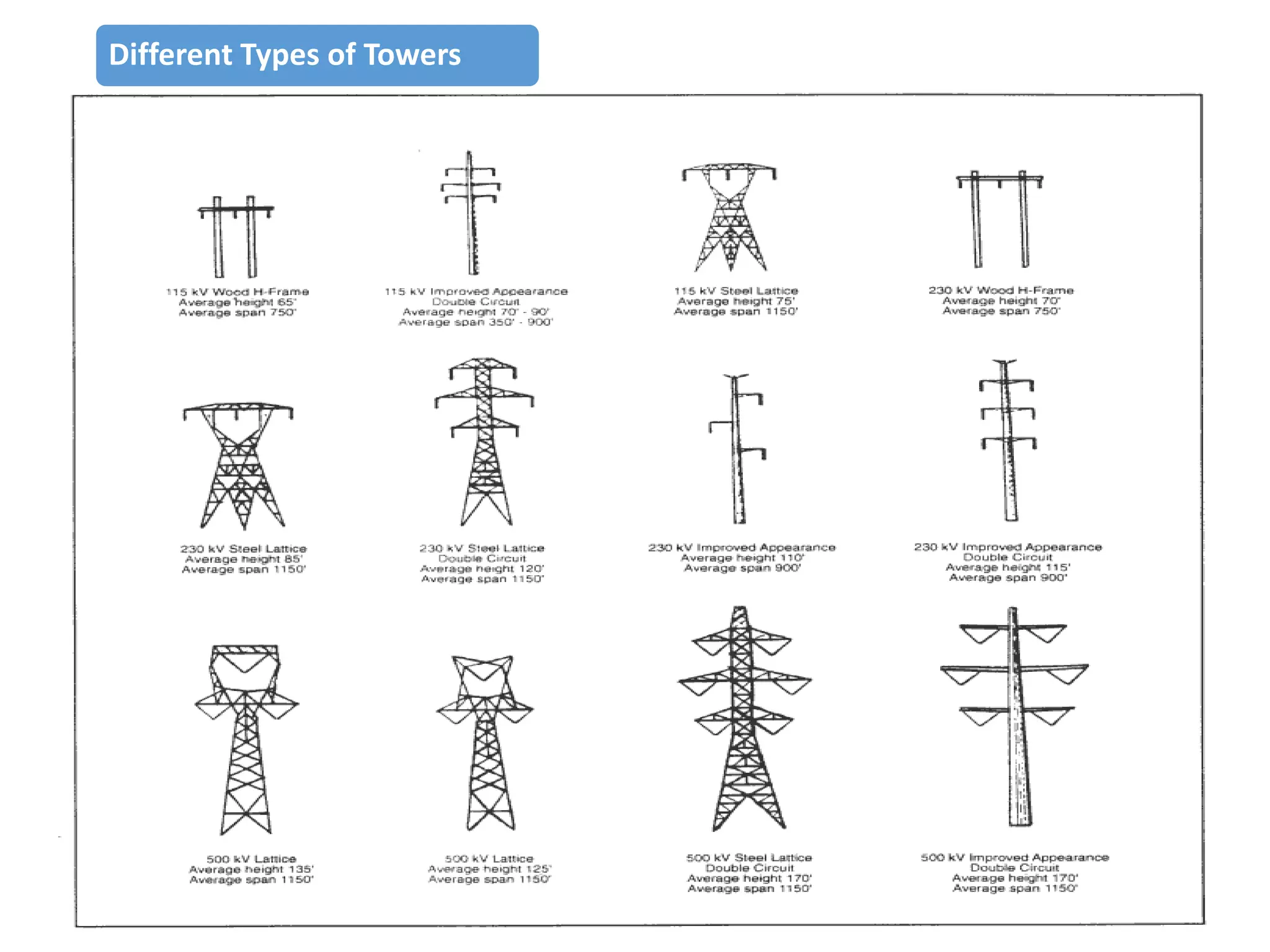 Different Types of Towers

20

 