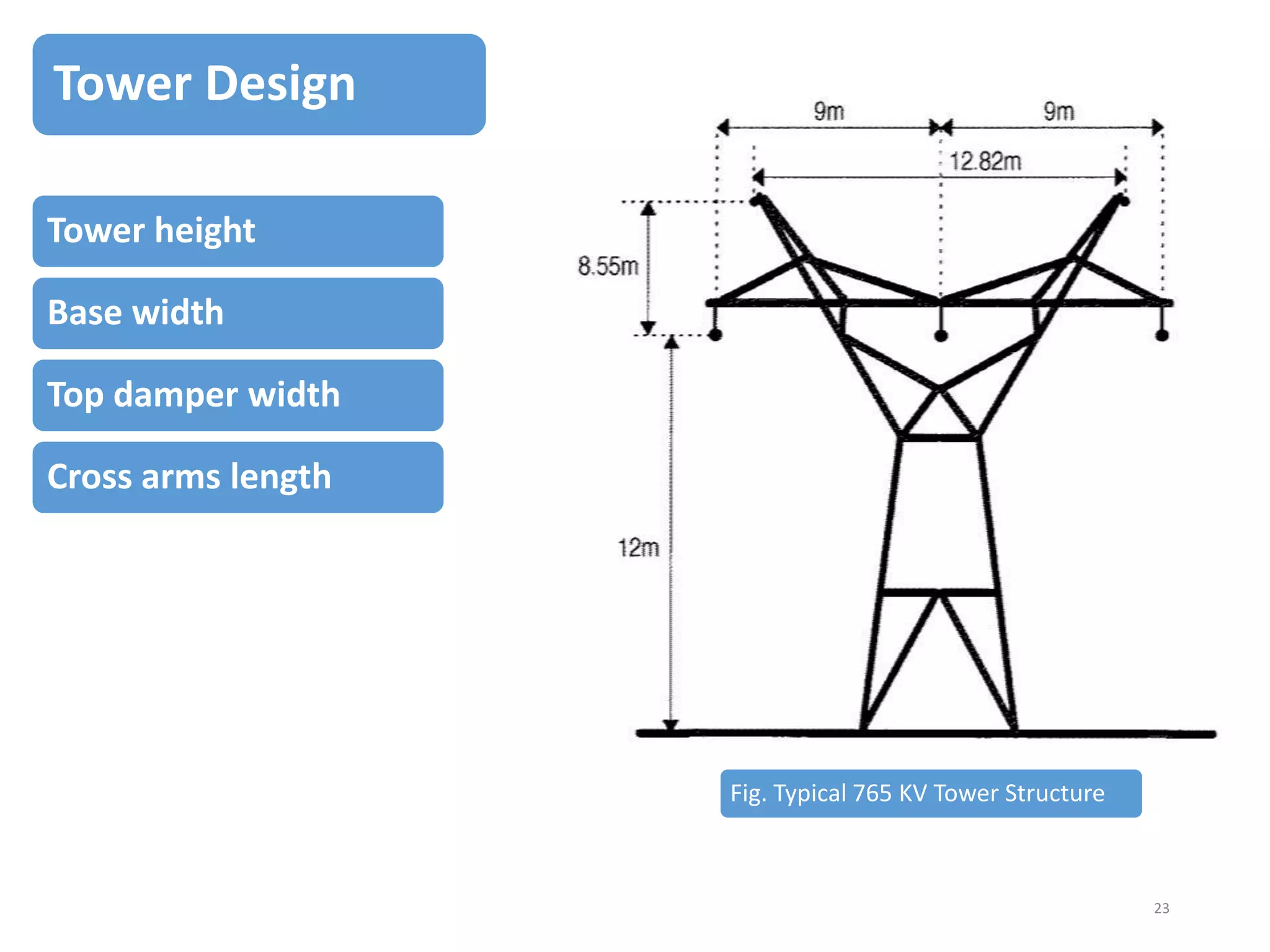 Tower Design
Tower height
Base width
Top damper width
Cross arms length

Fig. Typical 765 KV Tower Structure

23

 