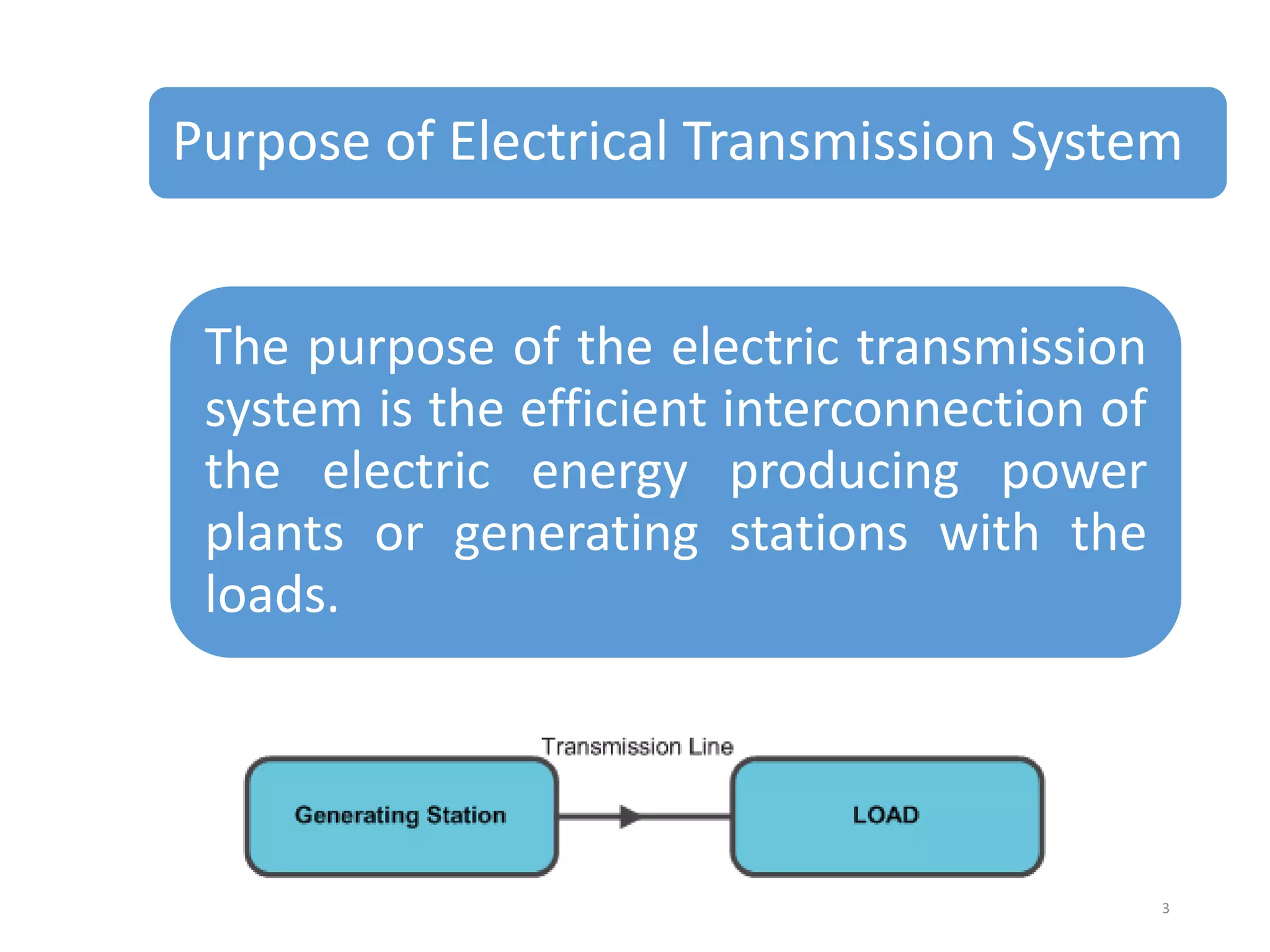Purpose of Electrical Transmission System
The purpose of the electric transmission
system is the efficient interconnection of
the electric energy producing power
plants or generating stations with the
loads.

3

 