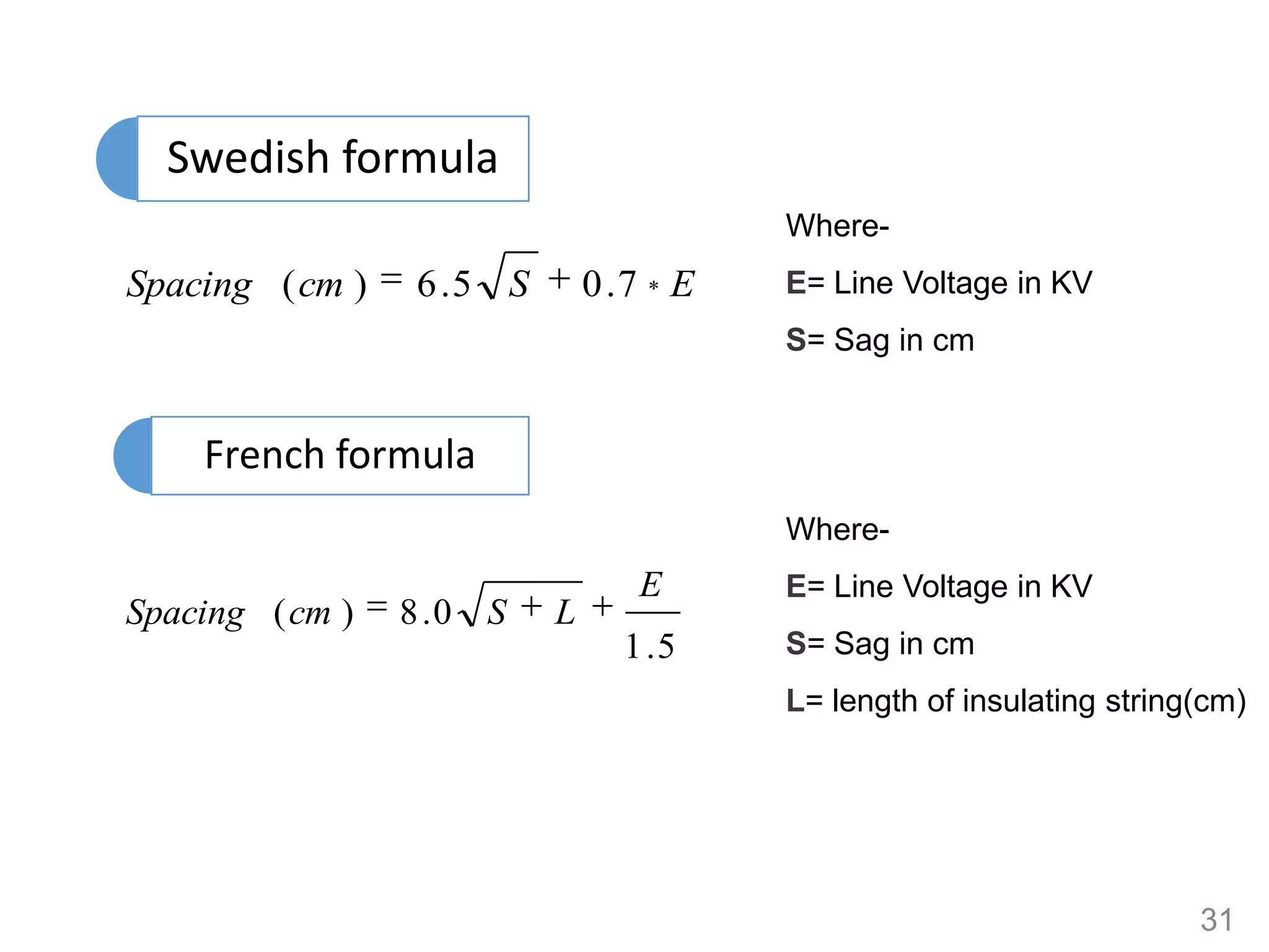 Swedish formula
Where-

Spacing ( cm )

6 .5 S

0 .7 * E

E= Line Voltage in KV
S= Sag in cm

French formula
Where-

Spacing ( cm )

8 .0 S

L

E
1 .5

E= Line Voltage in KV
S= Sag in cm
L= length of insulating string(cm)

31

 