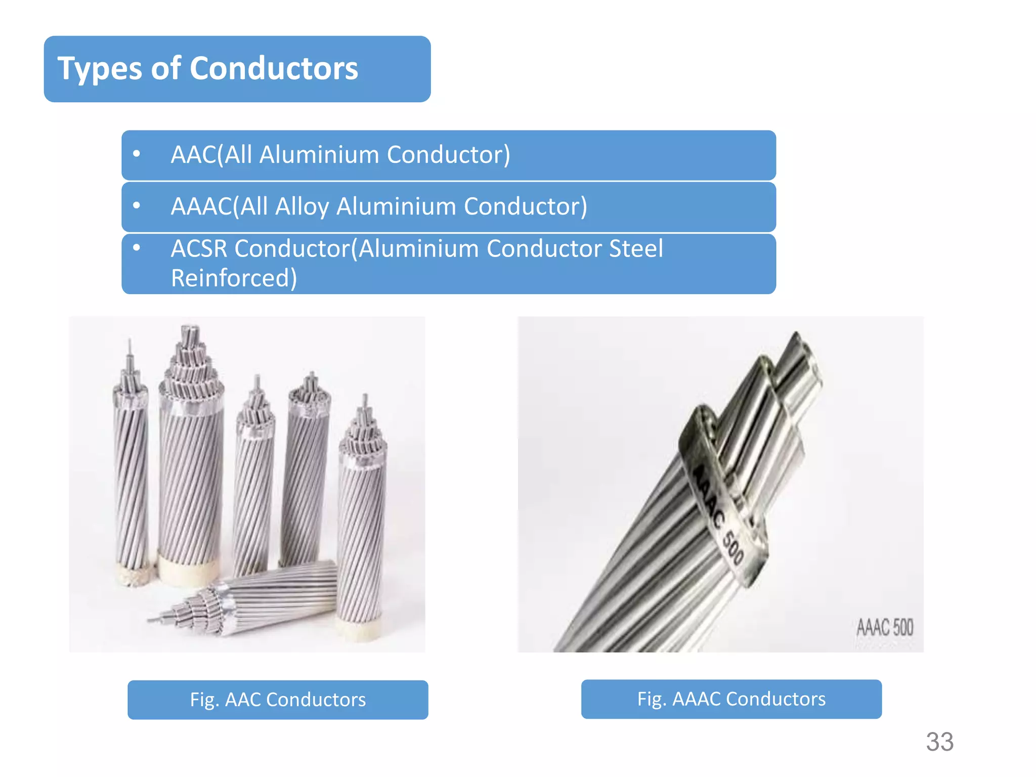 Types of Conductors
•

AAC(All Aluminium Conductor)

•

AAAC(All Alloy Aluminium Conductor)

•

ACSR Conductor(Aluminium Conductor Steel
Reinforced)

Fig. AAC Conductors

Fig. AAAC Conductors

33

 
