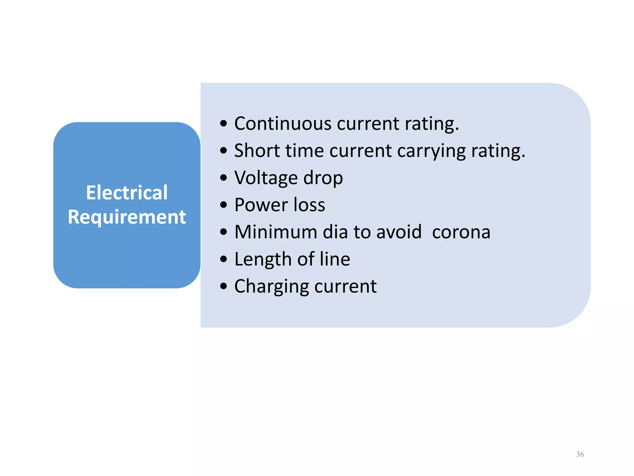 Electrical
Requirement

• Continuous current rating.
• Short time current carrying rating.
• Voltage drop
• Power loss
• Minimum dia to avoid corona
• Length of line
• Charging current

36

 
