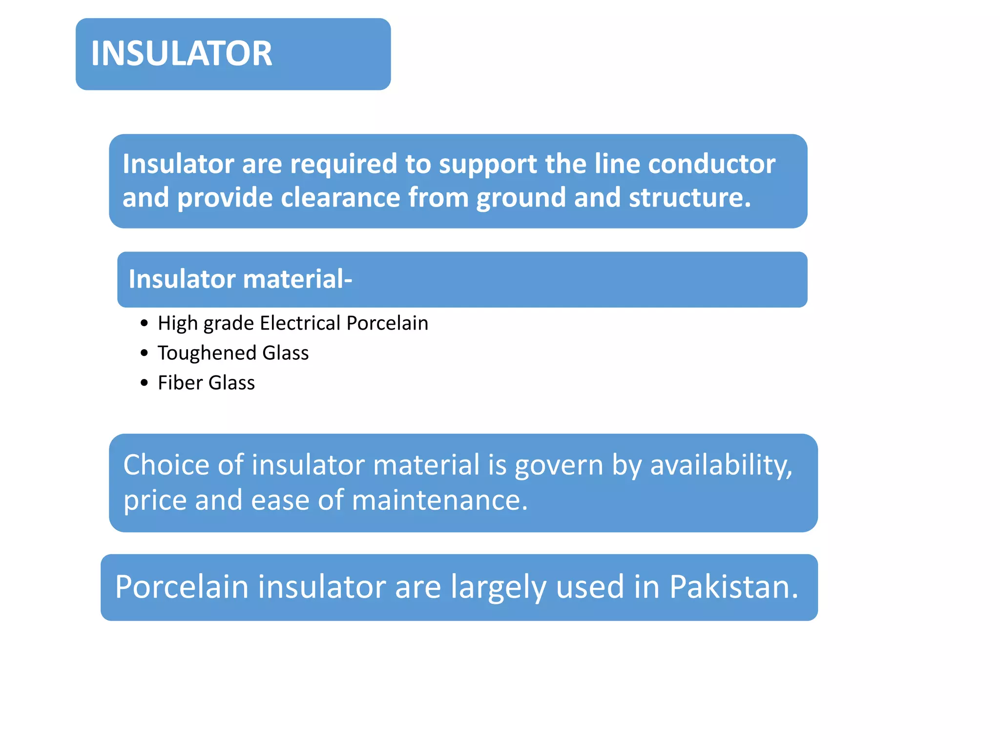 INSULATOR
Insulator are required to support the line conductor
and provide clearance from ground and structure.
Insulator material• High grade Electrical Porcelain
• Toughened Glass
• Fiber Glass

Choice of insulator material is govern by availability,
price and ease of maintenance.

Porcelain insulator are largely used in Pakistan.

 