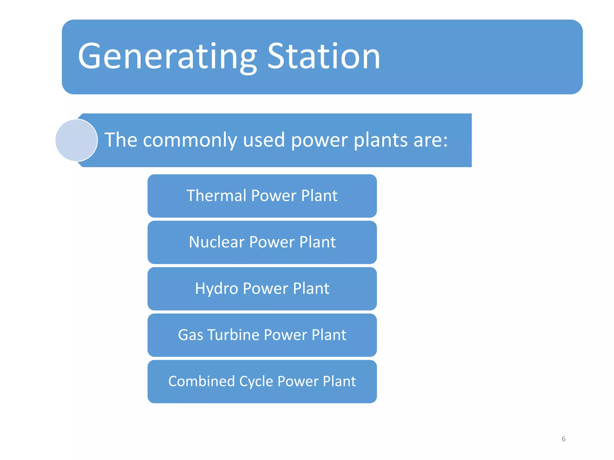 Generating Station
The commonly used power plants are:
Thermal Power Plant
Nuclear Power Plant
Hydro Power Plant
Gas Turbine Power Plant
Combined Cycle Power Plant

6

 