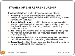 STAGES OF ENTREPRENEURSHIP
Fundamentally there are five (often overlapping) stages:
1. Discovery: In which the entrepreneur generates ideas,
recognizes opportunities, and determines the feasibility of ideas,
markets, and ventures;
2. Concept development: In which the entrepreneur plans the
venture, identifies needed resources using a business plan, and
identifies strategies for penetrating markets or protecting
intellectual property;
3. Resourcing: In which the entrepreneur identifies and acquires
the financial, human, and capital resources needed for the
venture start-up,
4. Actualization: In which the entrepreneur operates the venture
and utilizes resources to achieve its goals and objectives
5. Harvesting: In which the entrepreneur decides on the venture’s
growth, development, or even demise.
4/19/2013 6:34 AM15 Concept of Entrepreneurship
 