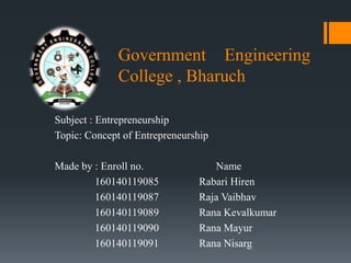 Government Engineering
College , Bharuch
Subject : Entrepreneurship
Topic: Concept of Entrepreneurship
Made by : Enroll no. Name
160140119085 Rabari Hiren
160140119087 Raja Vaibhav
160140119089 Rana Kevalkumar
160140119090 Rana Mayur
160140119091 Rana Nisarg
 