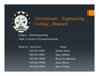Government Engineering
College , Bharuch
Subject : Entrepreneurship
Topic: Concept of Entrepreneurship
Made by : Enroll no. Name
160140119085 Rabari Hiren
160140119087 Raja Vaibhav
160140119089 Rana Kevalkumar
160140119090 Rana Mayur
160140119091 Rana Nisarg
 
