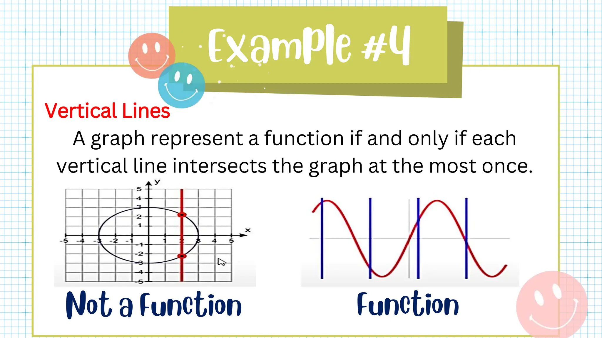 Vertical Lines
A graph represent a function if and only if each
vertical line intersects the graph at the most once.
 