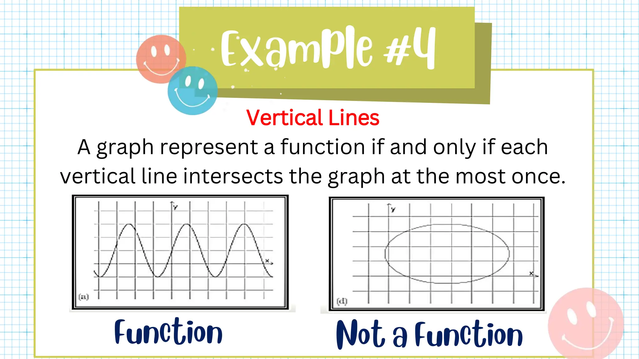 Vertical Lines
A graph represent a function if and only if each
vertical line intersects the graph at the most once.
 