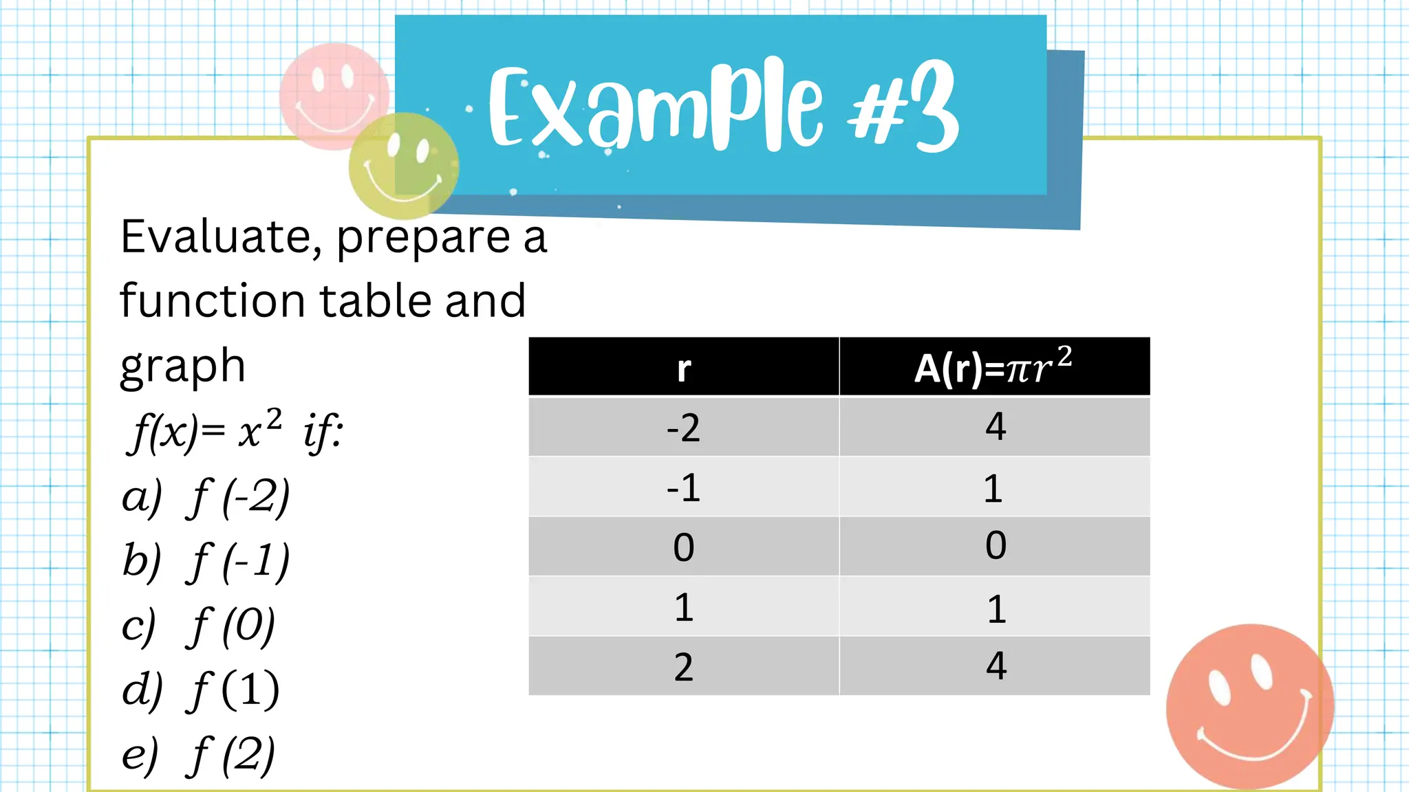 Evaluate, prepare a
function table and
graph
f(x)= 𝑥2
if:
a) f (-2)
b) f (-1)
c) f (0)
d) f 1
e) f (2)
r A(r)=𝜋𝑟2
-2
-1
0
1
2
4
1
0
4
1
 