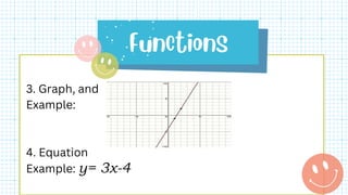 3. Graph, and
Example:
4. Equation
Example: y= 3x-4
 