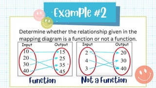 Determine whether the relationship given in the
mapping diagram is a function or not a function.
 
