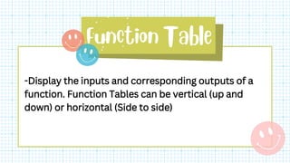 -Display the inputs and corresponding outputs of a
function. Function Tables can be vertical (up and
down) or horizontal (Side to side)
 