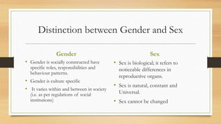 Distinction between Gender and Sex
Gender
• Gender is socially constructed have
specific roles, responsibilities and
behaviour patterns.
• Gender is culture specific
• It varies within and between in society
(i.e. as per regulations of social
institutions)
Sex
• Sex is biological; it refers to
noticeable differences in
reproductive organs.
• Sex is natural, constant and
Universal.
• Sex cannot be changed
 