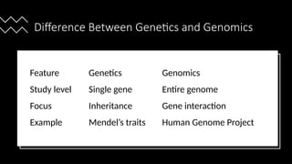 Comprehensive Overview of Genomics and the Human Genome Project ...