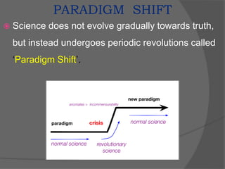 PARADIGM SHIFT
 Science does not evolve gradually towards truth,
but instead undergoes periodic revolutions called
‘Paradigm Shift’.
 