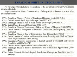 PARADIGM SHIFT IN GEOGRAPHY
 