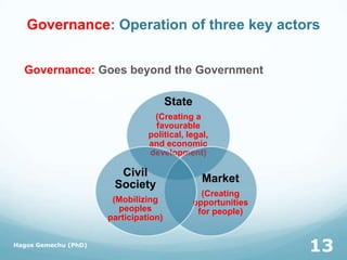 Governance: Operation of three key actors
Governance: Goes beyond the Government
Hagos Gemechu (PhD)
13
State
(Creating a
favourable
political, legal,
and economic
development)
Market
(Creating
opportunities
for people)
Civil
Society
(Mobilizing
peoples
participation)
 