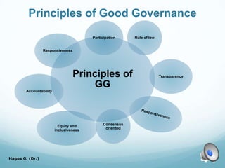 Principles of Good Governance
Principles of
GG
Participation Rule of law
Transparency
Consensus
oriented
Equity and
inclusiveness
Accountability
Responsiveness
Hagos G. (Dr.)
44
 