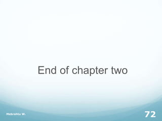 End of chapter two
Mebrahtu W.
72
 